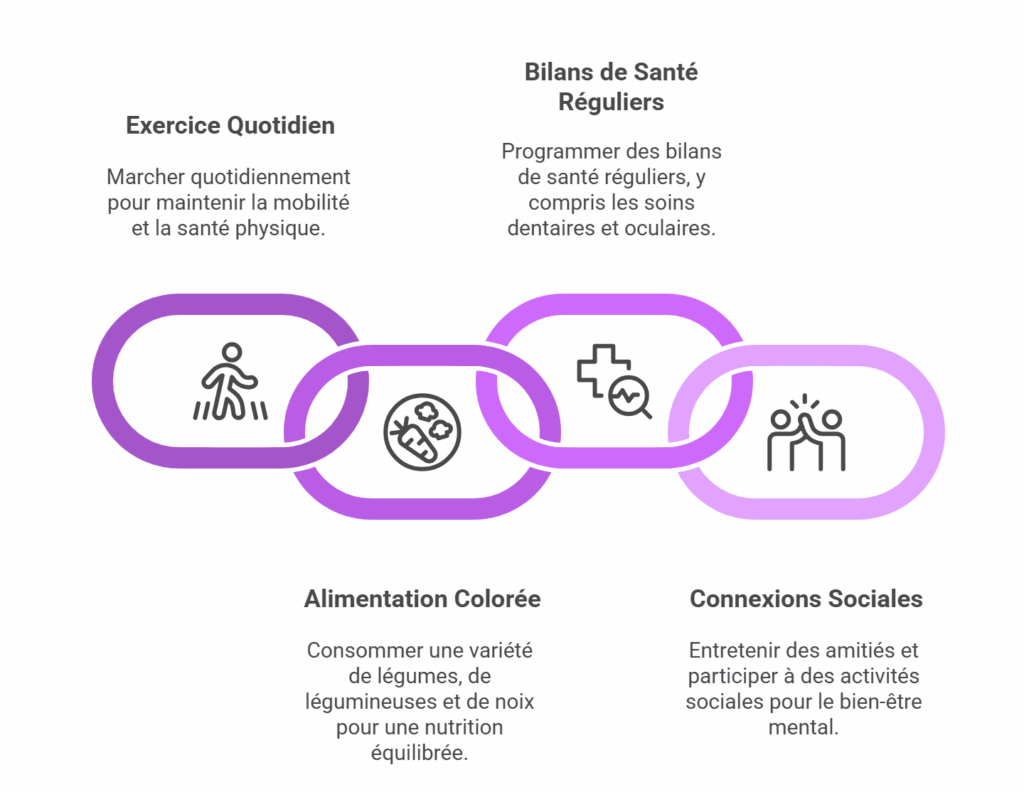 Après 65 ans, les femmes bénéficieraient d&rsquo;un surprenant avantage santé par rapport aux hommes